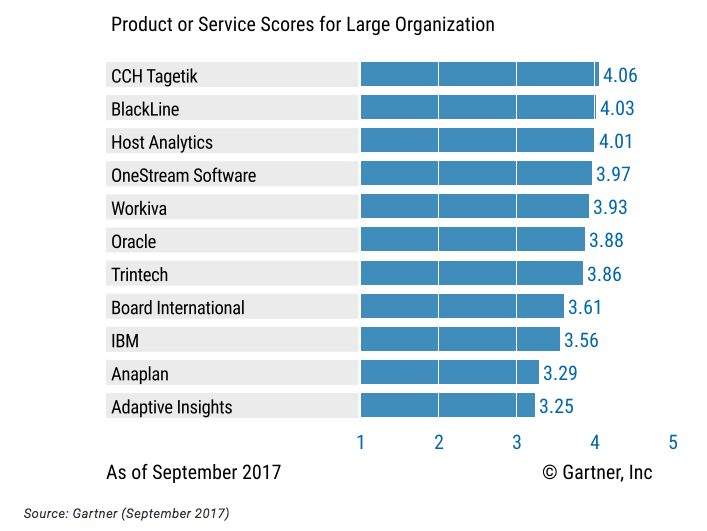 Gartner CC 2017 graph.png